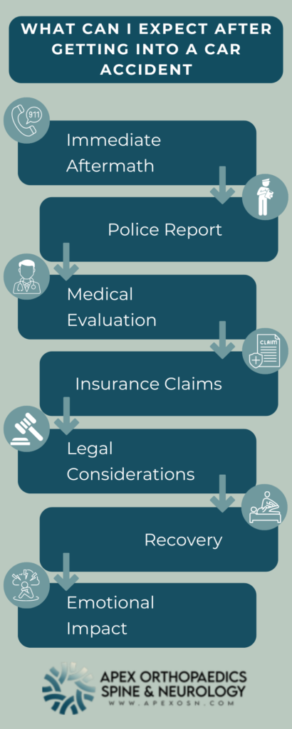 What can I expect after getting into a car accident