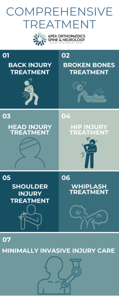 comprehensive treatment