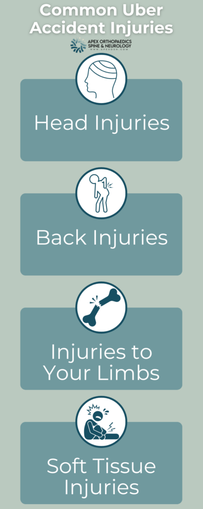 Common uber accident injuries